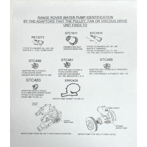 Range Rover Water Pump Identification to  2001